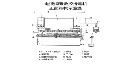 電液伺服折彎機全麵解析：操作、優勢與選購要點